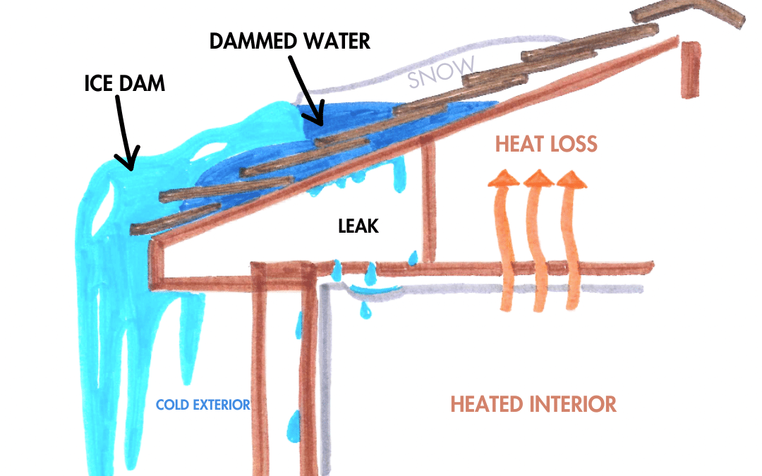Understanding Ice Dams & What Causes Them: